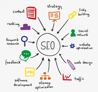 SEO Diagram